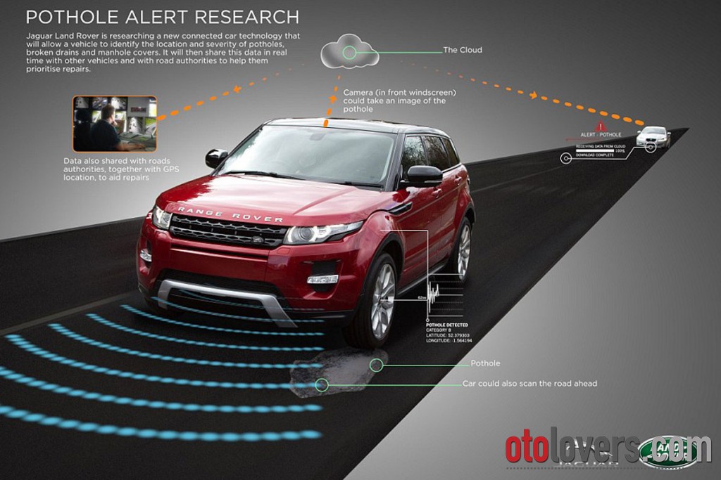 Jaguar Land Rover kembangkan sistem penghindar jalan rusak