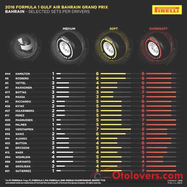 Ini pilihan ban dari Pirelli untuk F1 Bahrain