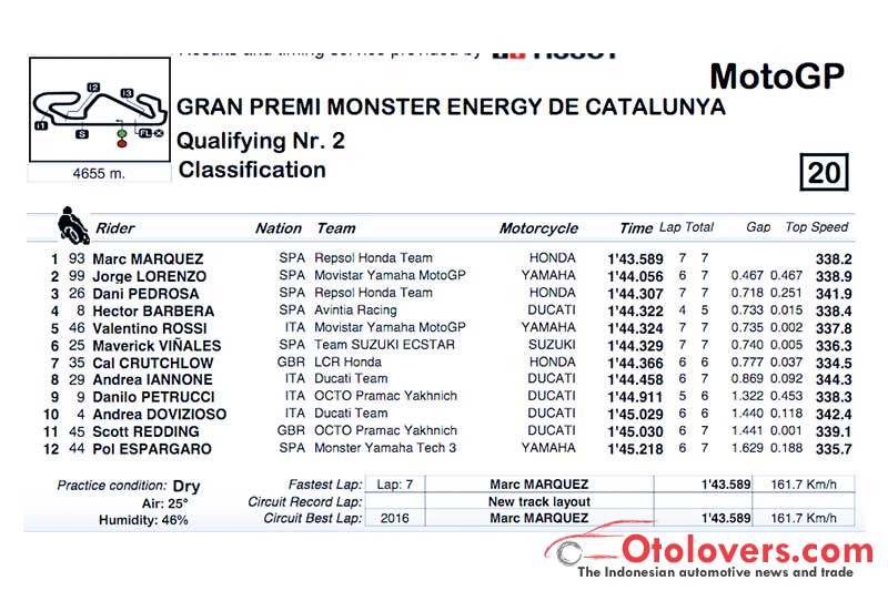 Pebalap tuan rumah dominasi kualifikasi MotoGP Catalunya, Marquez tercepat