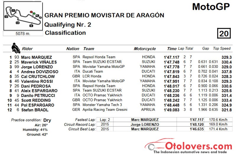 Marquez start terdepan di MotoGP Aragon, Rossi kurang memuaskan