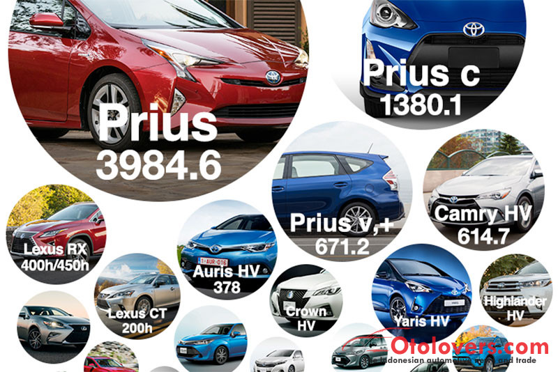 Toyota pamer sudah jual 10 juta mobil hybrid