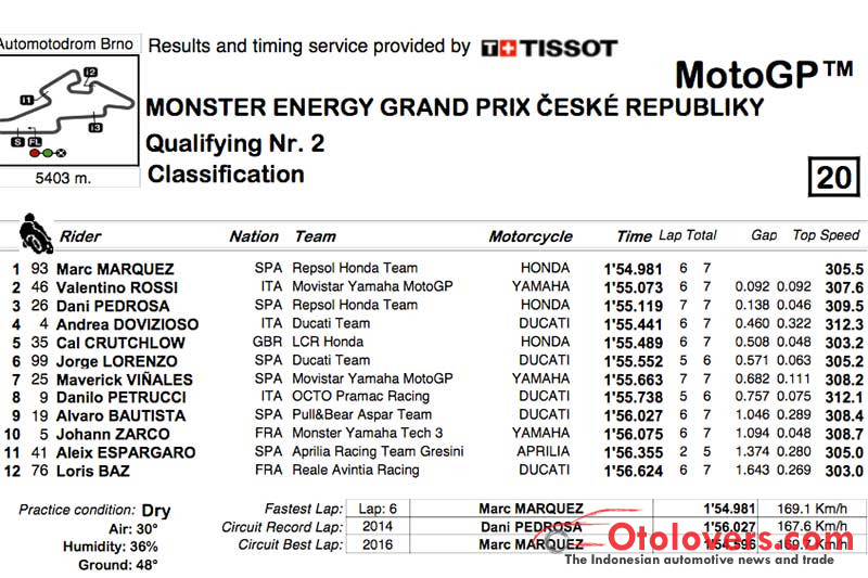 Menanti duel Marquez dan Rossi di MotoGP Brno