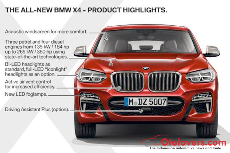 All-new BMW X4 telah hadir
