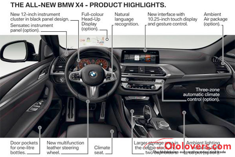 All-new BMW X4 telah hadir