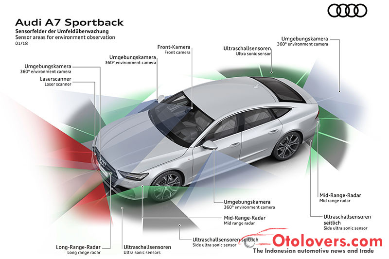 Audi A7 Sportback baru, lebih progresif bergaya Gran Turismo
