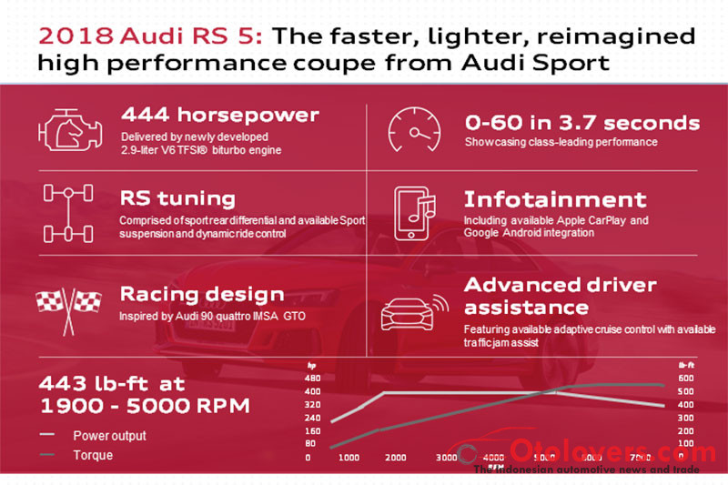 Kenapa Audi RS 5 Coupe 2018 powerfull meski mesin lebih kecil?