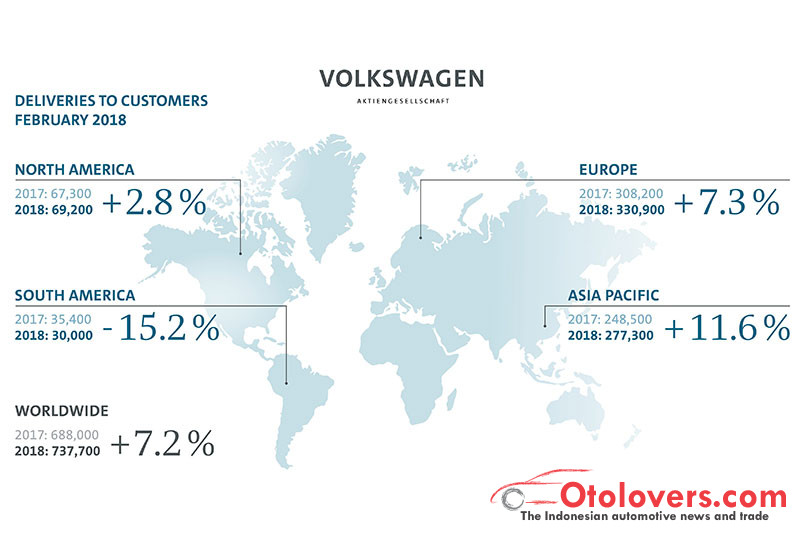 Januari-Februari VW jual 1,6 juta kendaraan, awal kebangkitan kah?