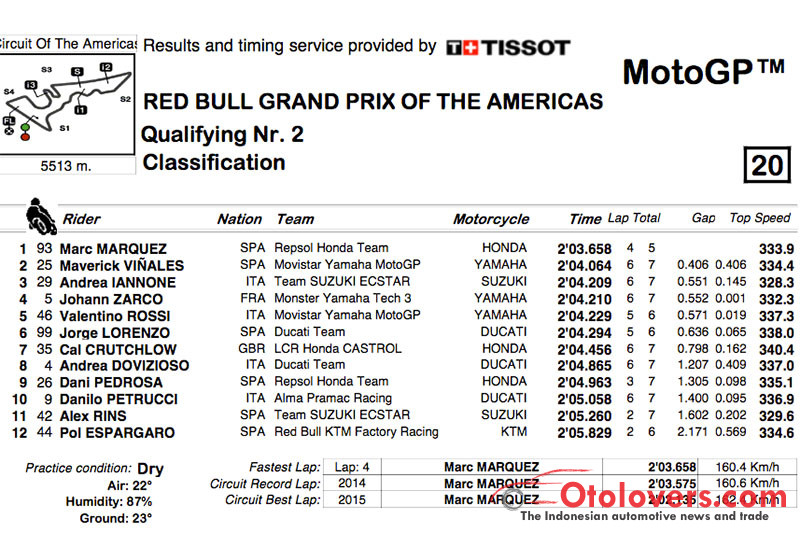 Marquez tercepat dalam kualifikasi MotoGP Amerika, Vinales kedua