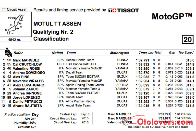 Pole MotoGP Assen milik Marquez, Rossi ketiga